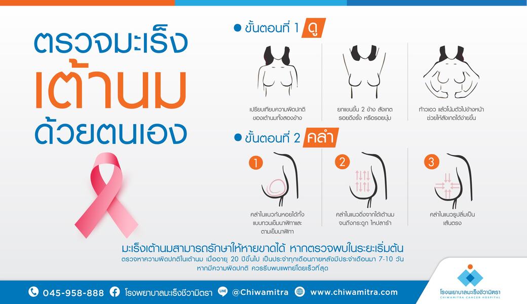 ตรวจมะเร็งเต้านมด้วยตนเอง ขั้นตอนง่ายๆช่วยให้พบความผิดปกติได้เร็ว