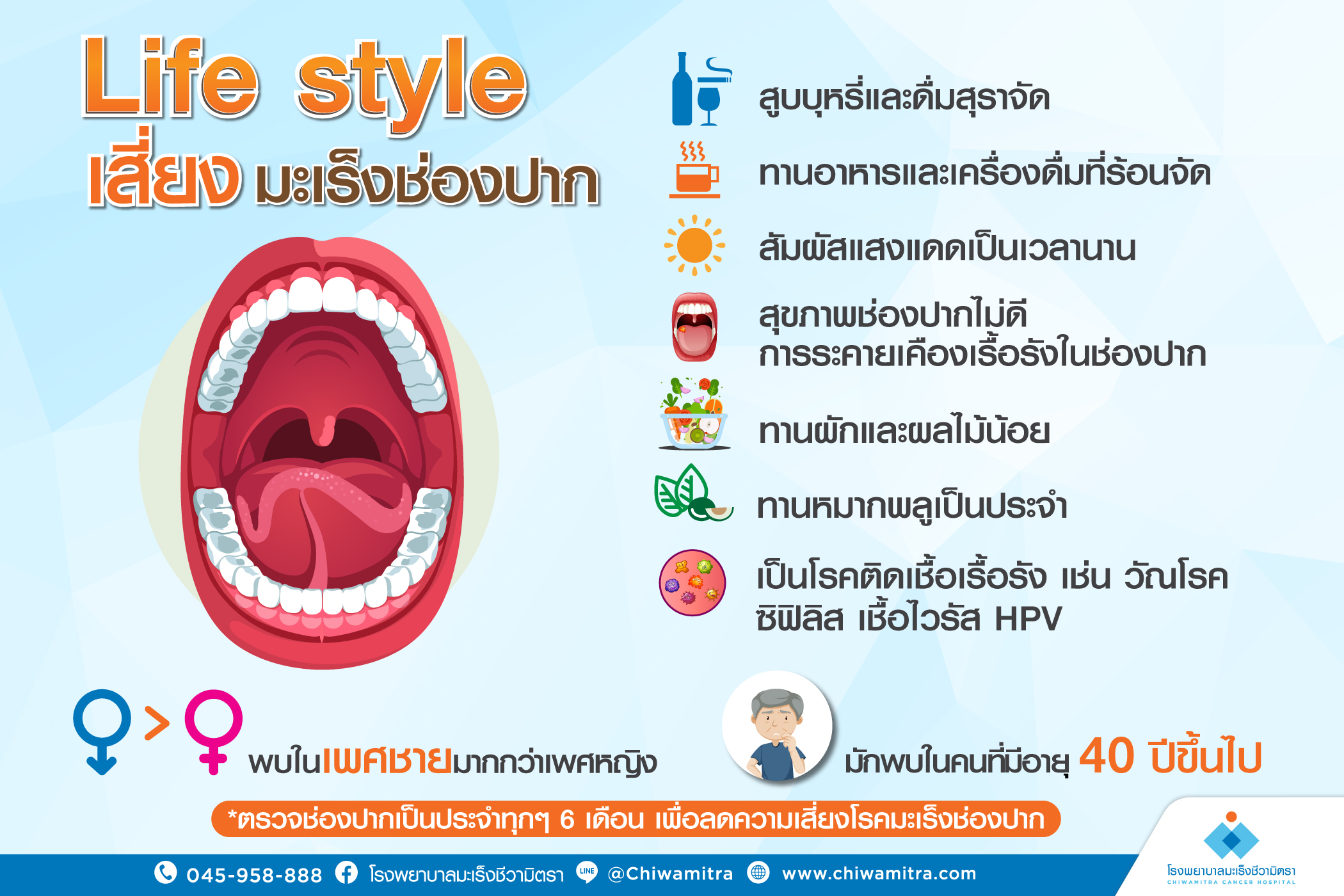 Life Style เสี่ยงมะเร็งช่องปาก