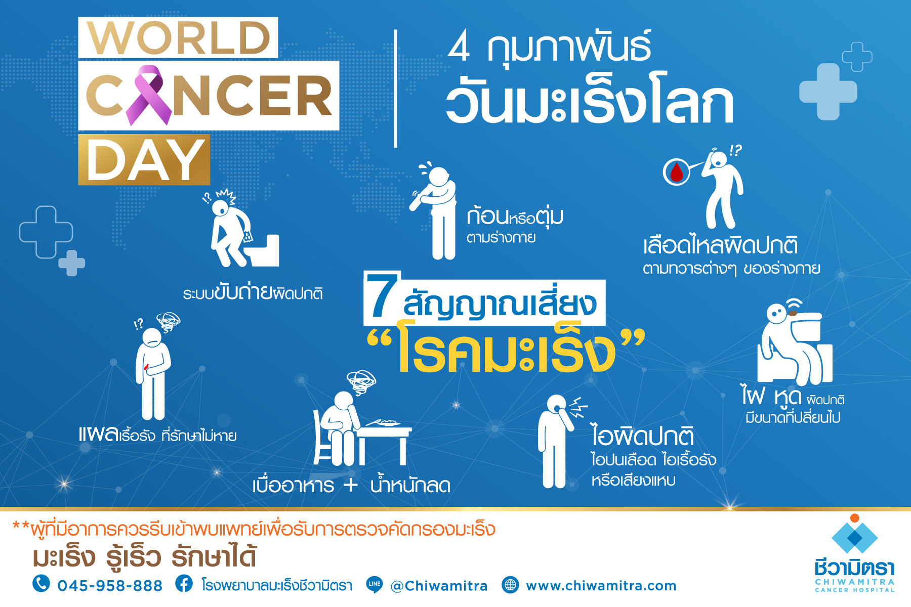 วันมะเร็งโลก