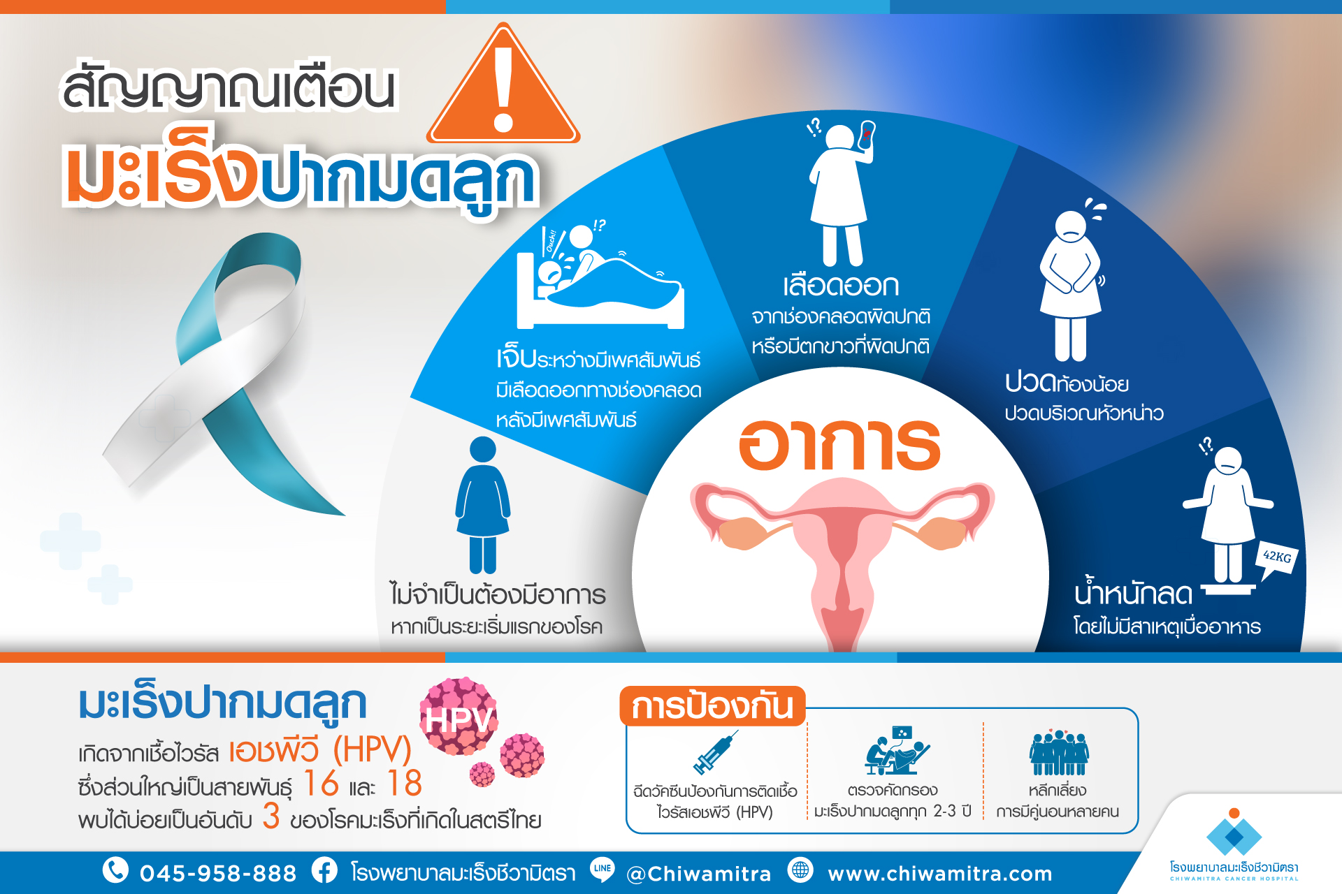 สัญญาณเตือนมะเร็งปากมดลูก