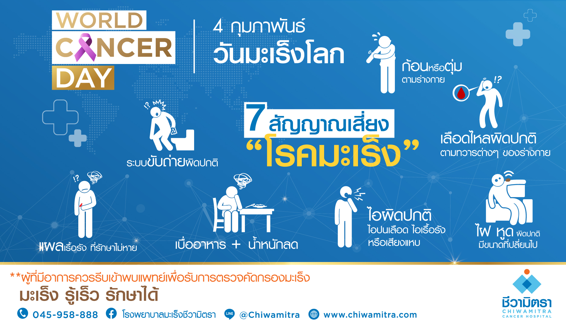 วันมะเร็งโลก