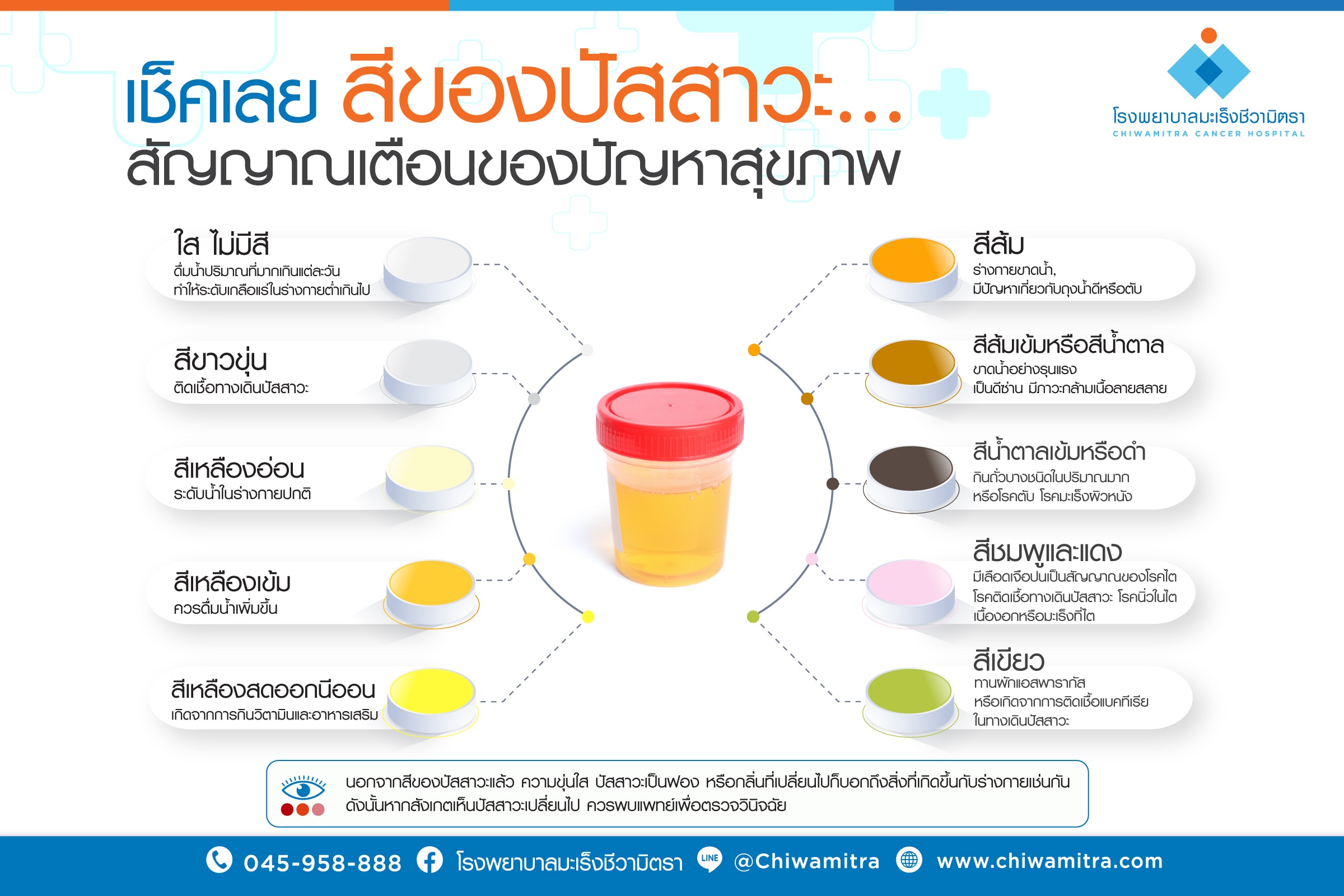 สีของปัสสาวะ…สัญญาณเตือนของปัญหาสุขภาพ