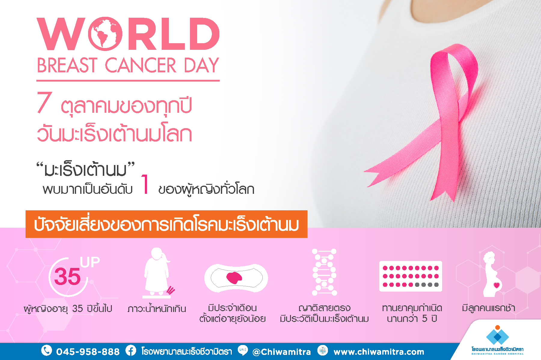วันมะเร็งเต้านมโลก