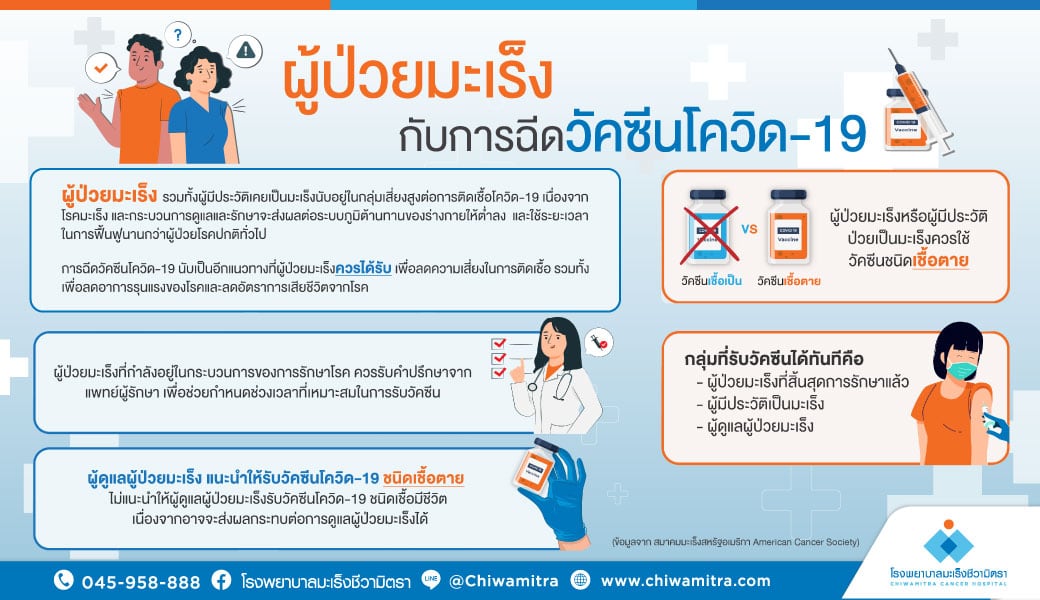 ผู้ป่วยมะเร็งกับการฉีดวัคซีนโควิด-19