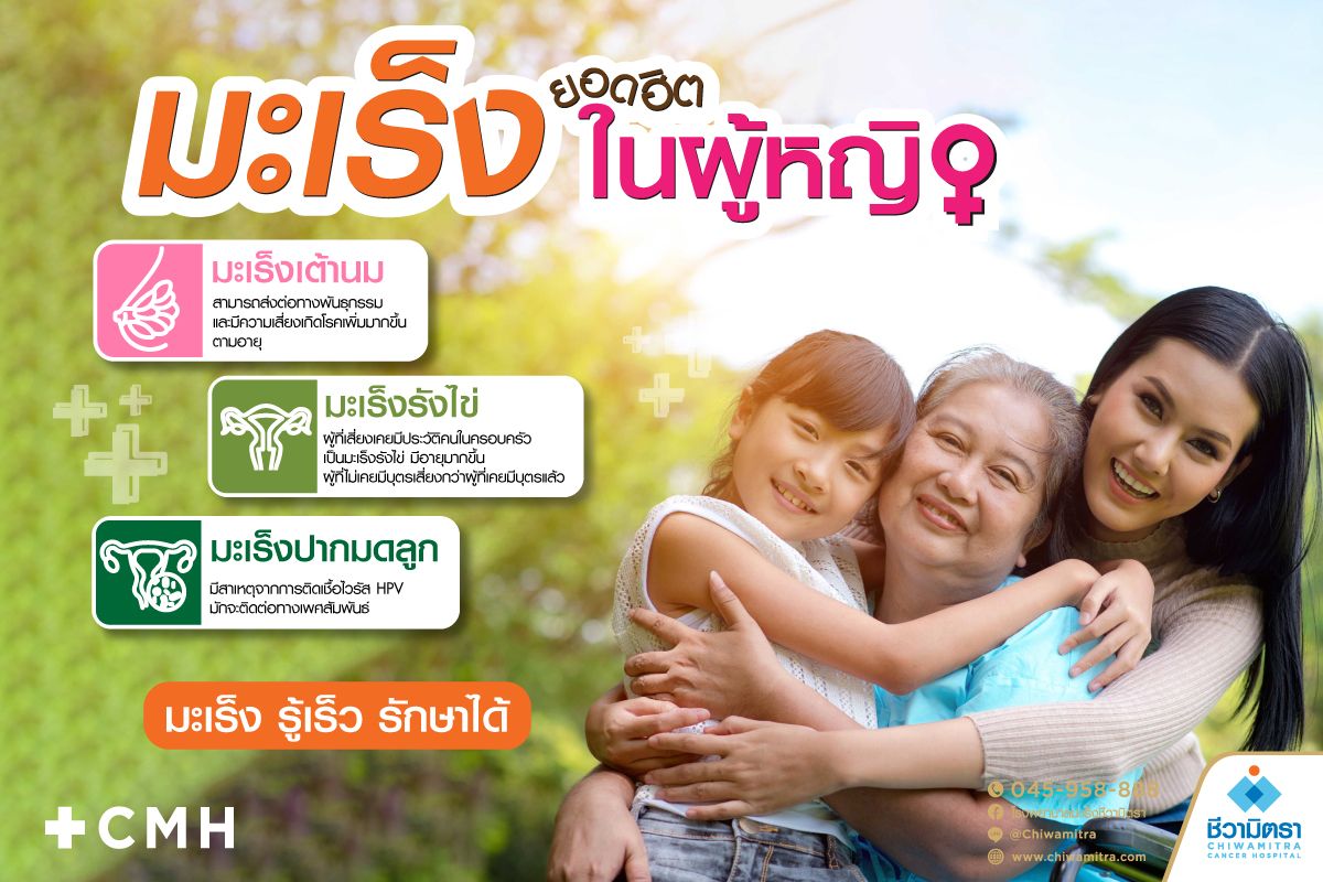 มะเร็งยอดฮิตในผู้หญิง