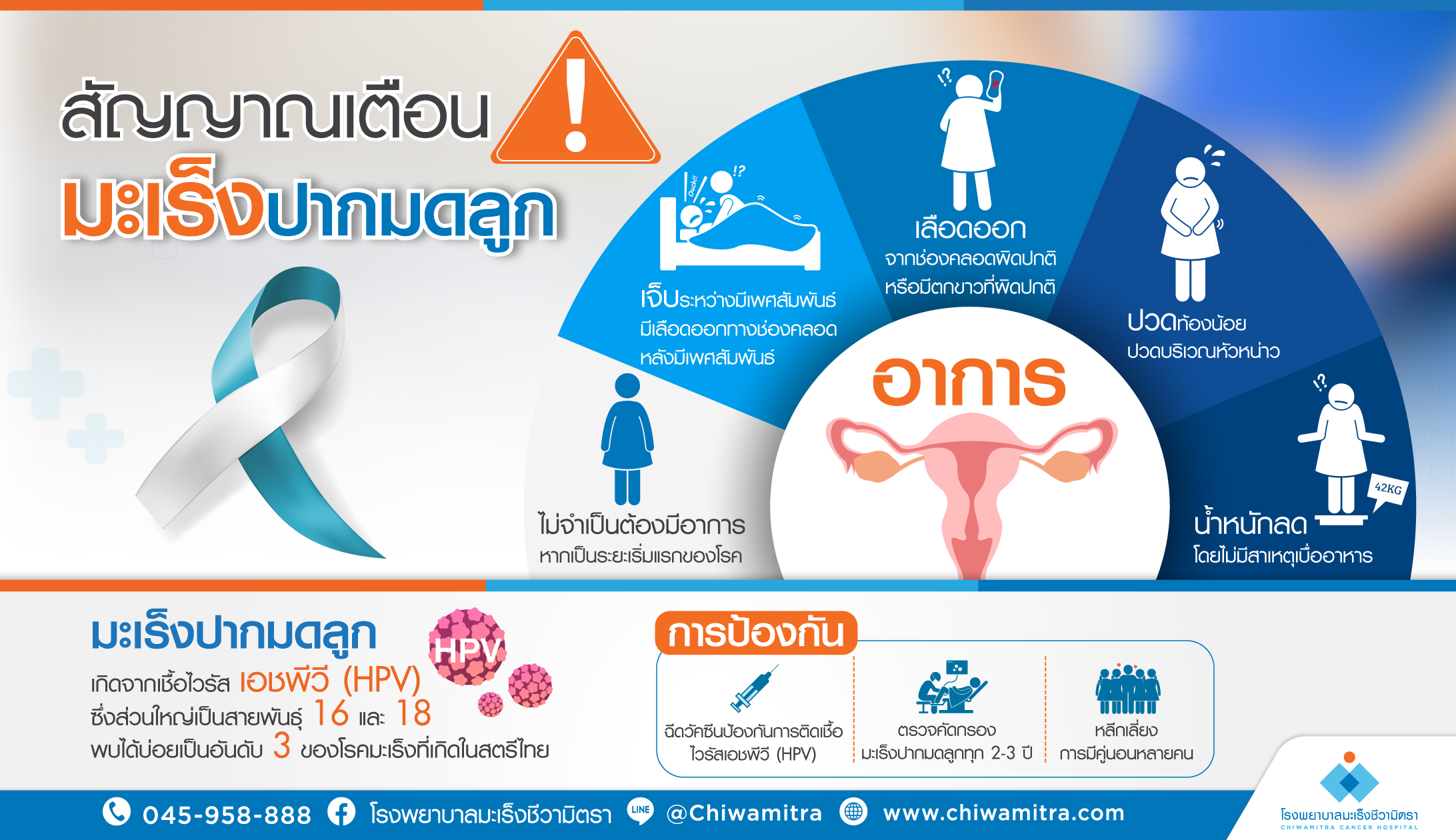สัญญาณเตือนมะเร็งปากมดลูก