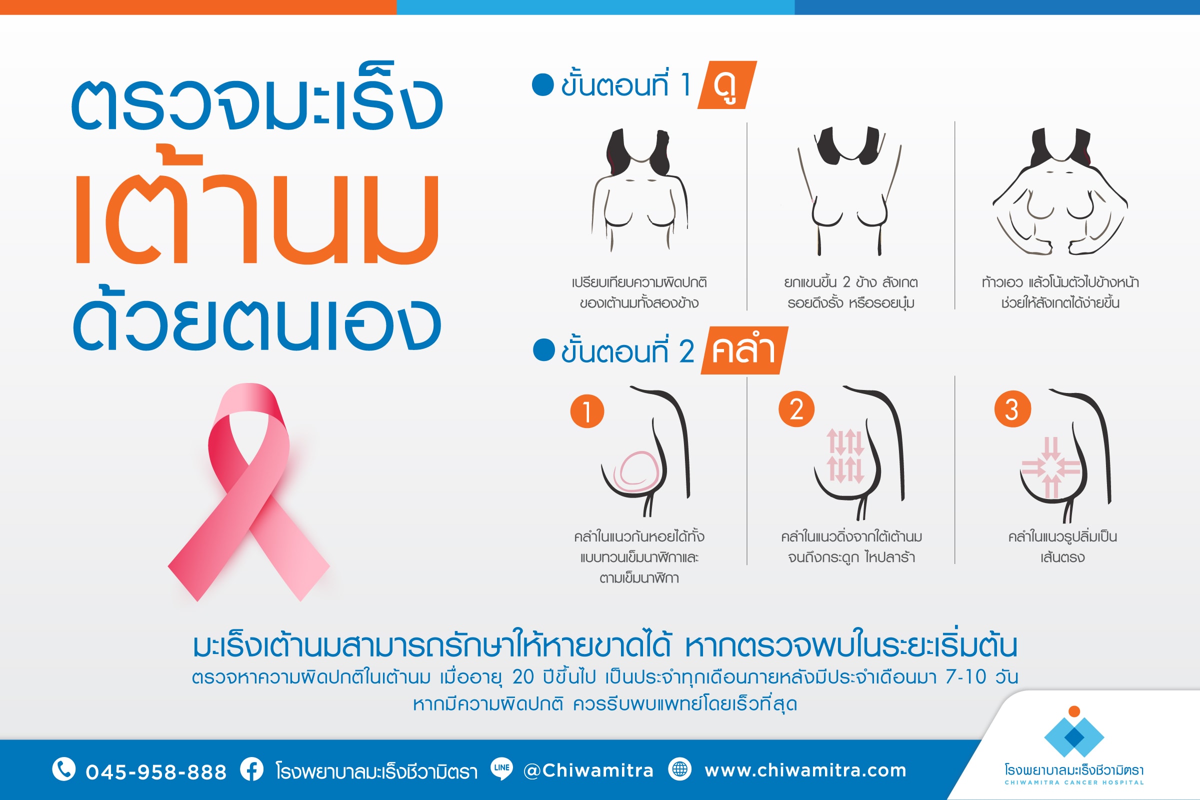 ตรวจมะเร็งเต้านมด้วยตนเอง ขั้นตอนง่ายๆช่วยให้พบความผิดปกติได้เร็ว