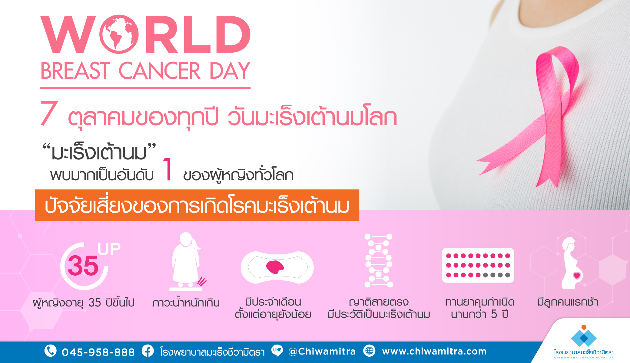 วันมะเร็งเต้านมโลก